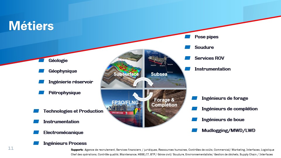 Slide11