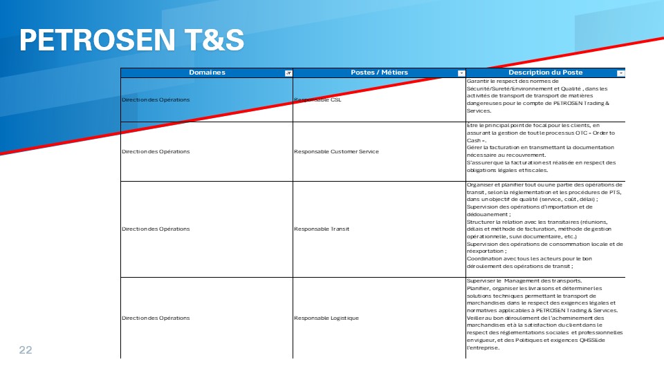 Slide22