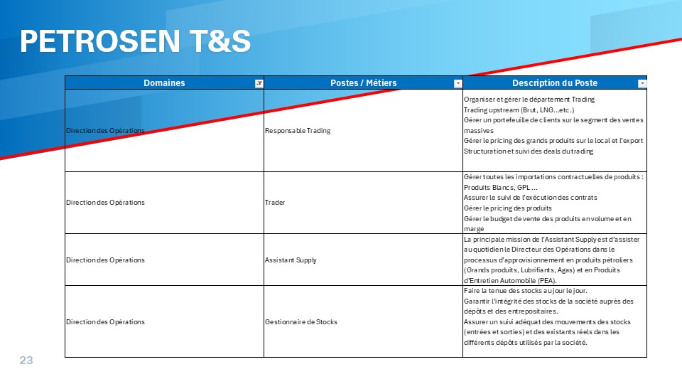 Slide23