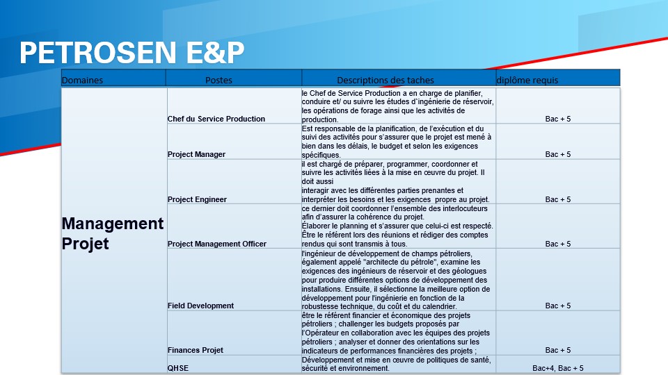 Slide29