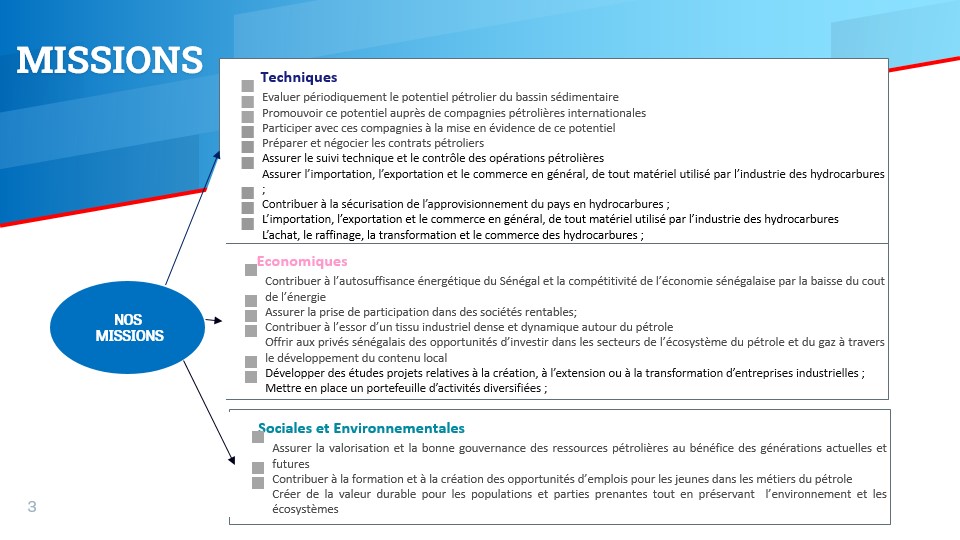 Slide3