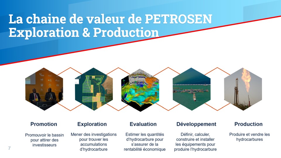 Slide7